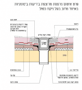 בדיקת צנרת